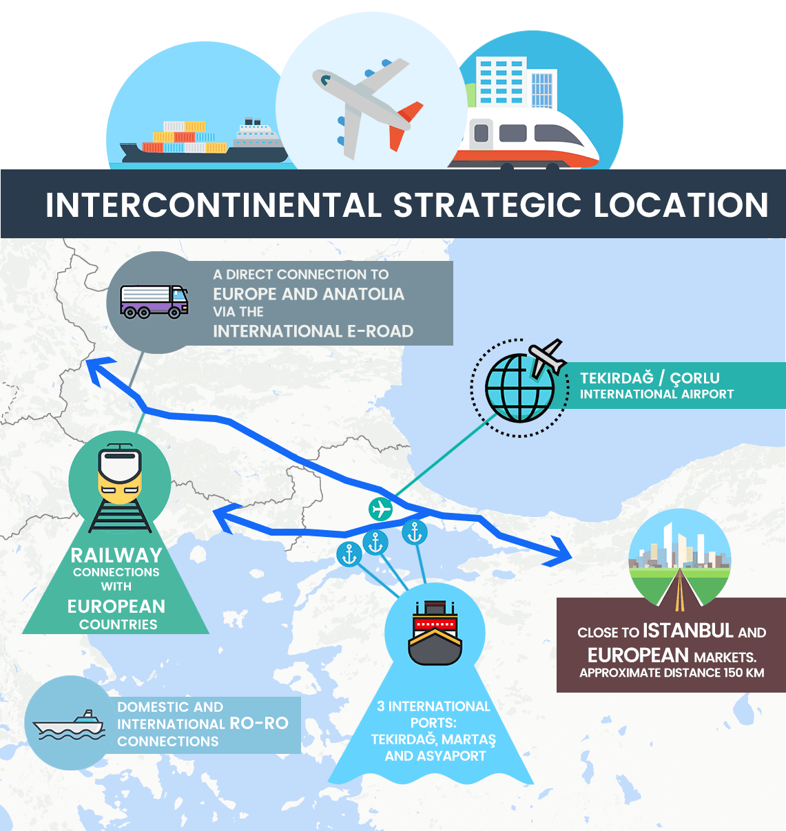 intercontinental-strategic-location-invest-in-trakya